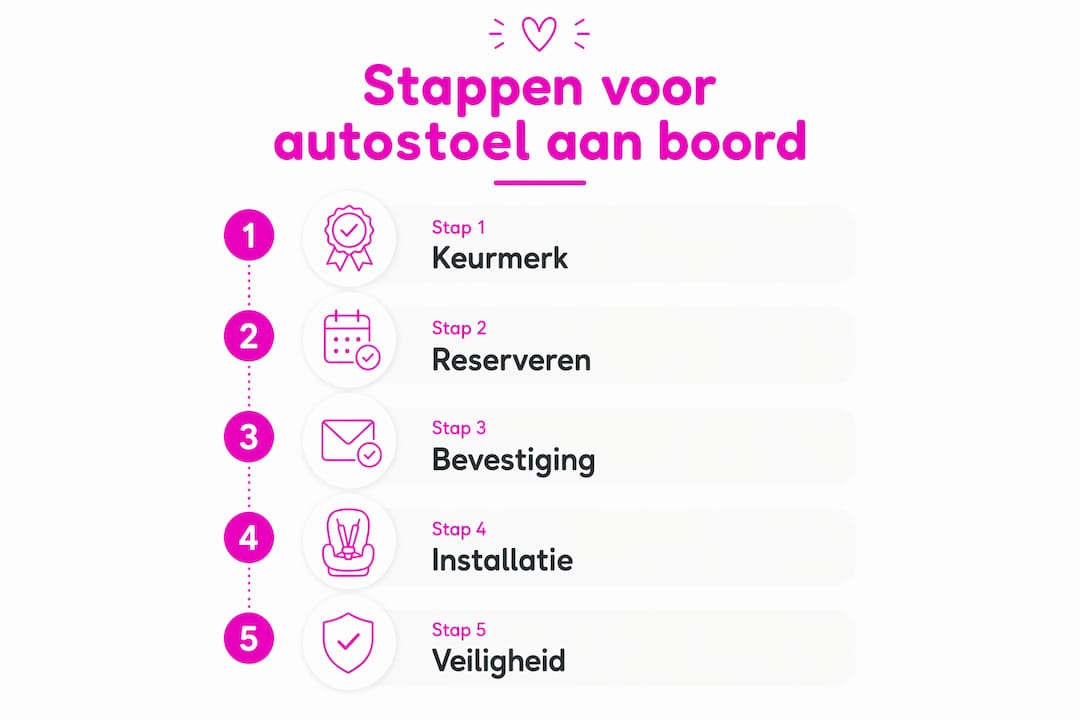 Overzicht: stappenplan voor het meenemen van een autostoeltje in het vliegtuig