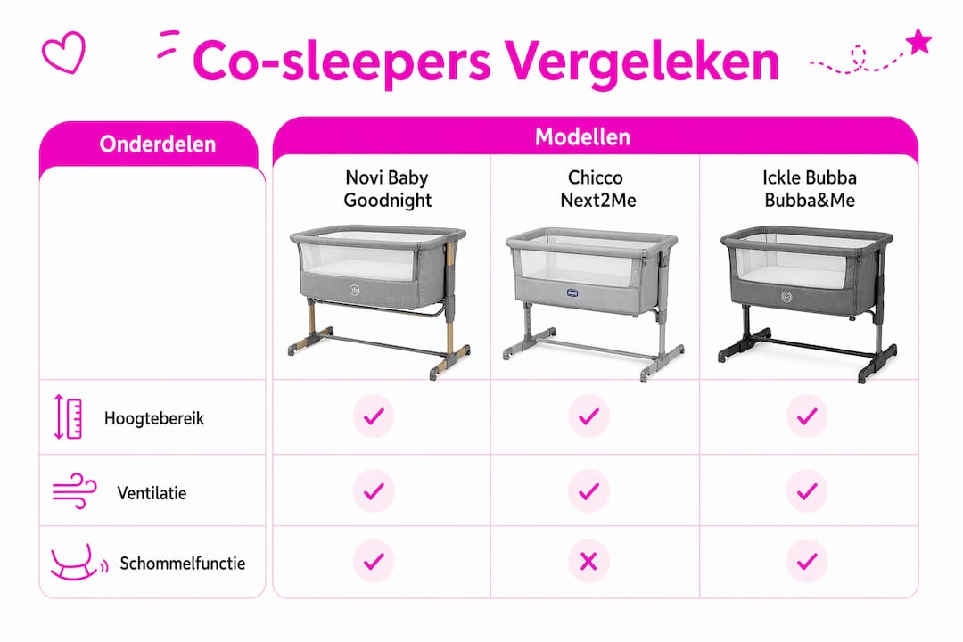 Overzichtelijke infografiek waarin verschillende co-sleepers naast elkaar worden gezet
