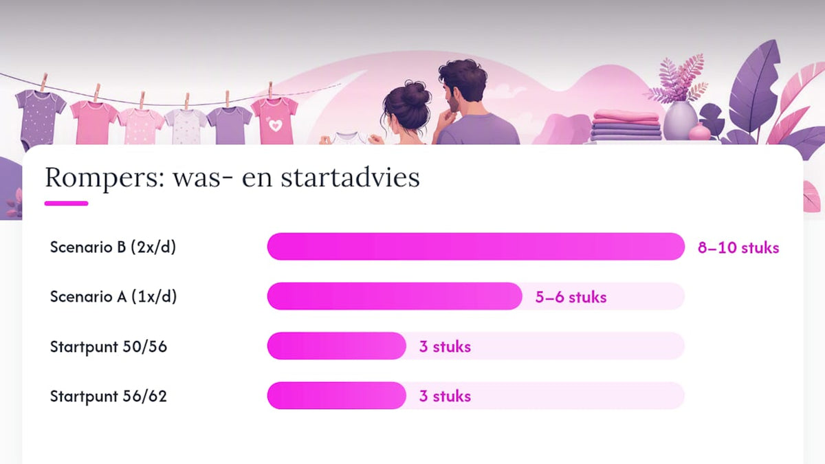 Berekening van het aantal rompers per wasritme