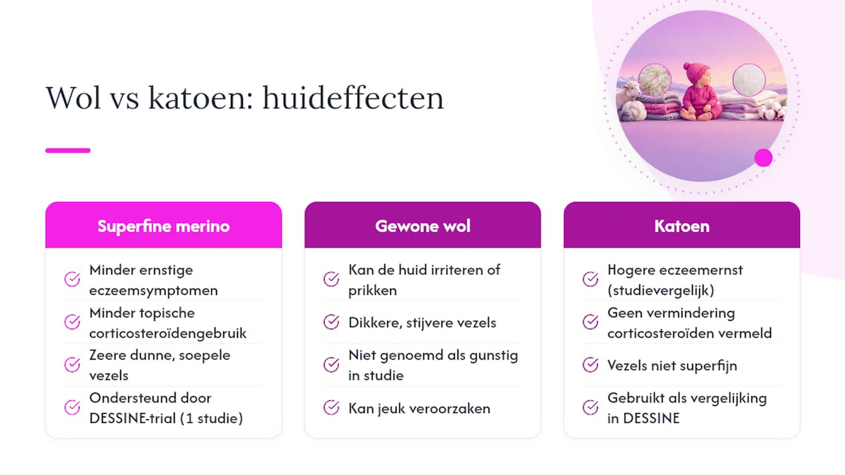 Helpt wol echt bij een gevoelige huid of eczeem
