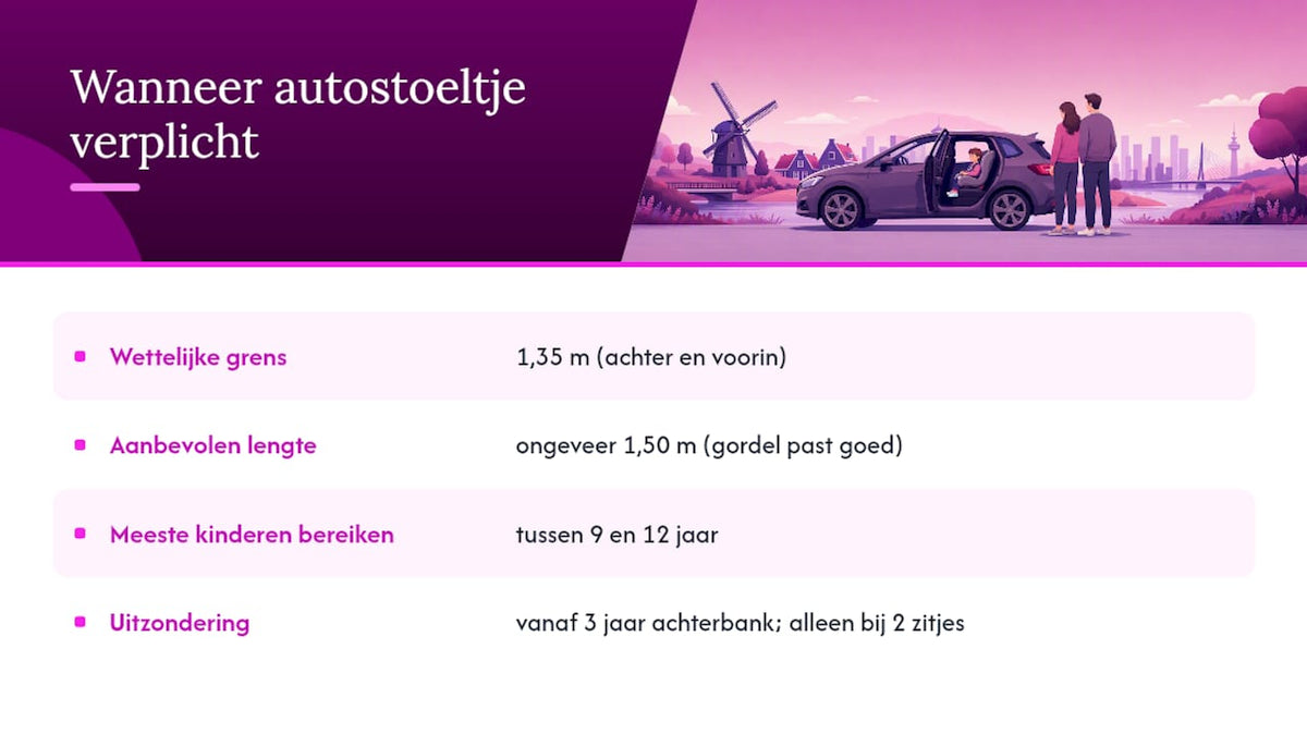 Wanneer is een autostoel verplicht: de 1,35 meter grens