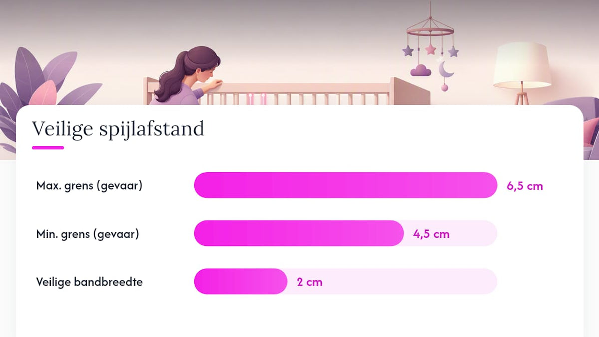 Veilige spijlafstand van 4,5 tot 6,5 centimeter