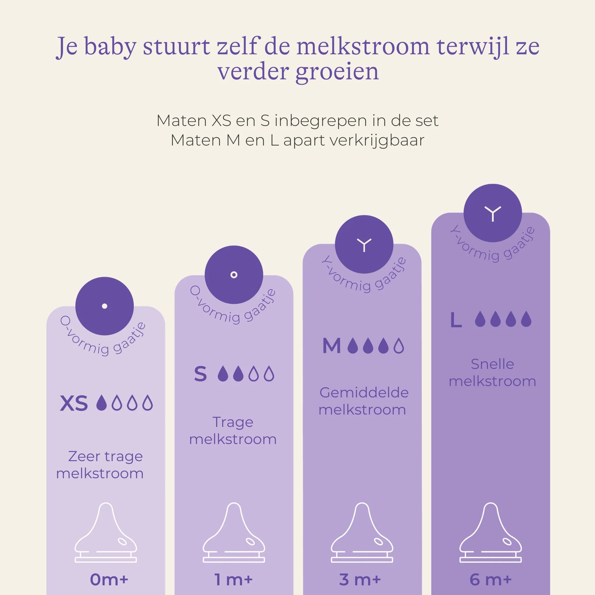 Starter-Set pasgeborenen Drinkflessen met NaturalWave® - spenen - Casteleyn