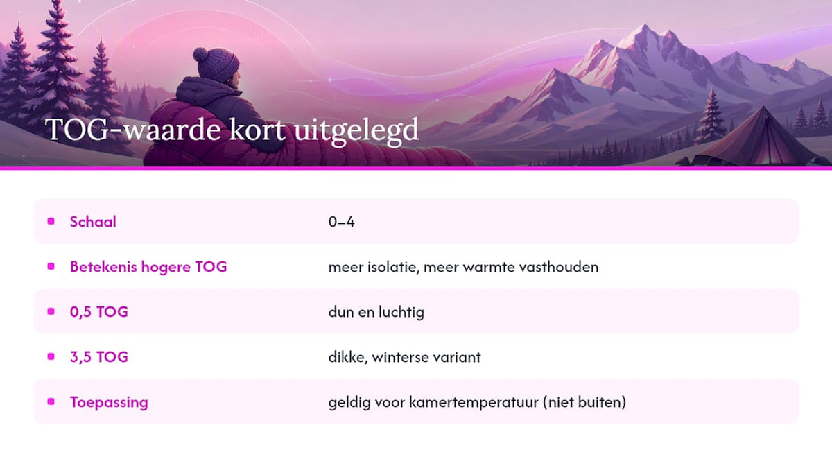 Wat is TOG bij een winterse slaapzak precies?